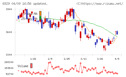 日本セラミックチャート