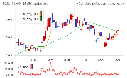遠藤照明チャート