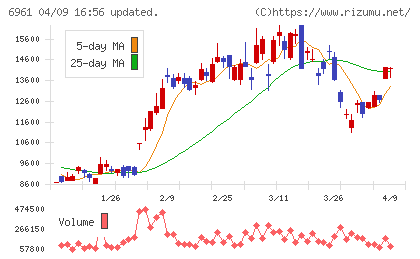 エンプラスチャート