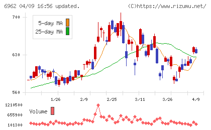 大真空チャート