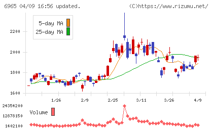 浜松ホトニクスチャート