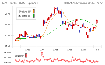 ニチコンチャート