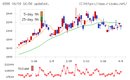 日本タングステンチャート