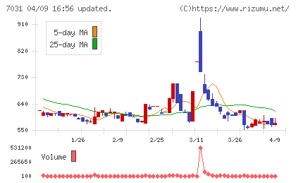 インバウンドテックチャート