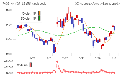 マネジメントソリューションズチャート