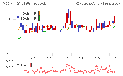 ａｎｄ　ｆａｃｔｏｒｙチャート