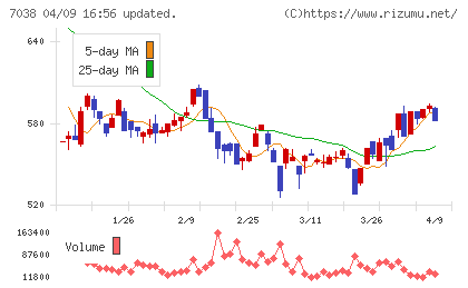 フロンティア・マネジメントチャート
