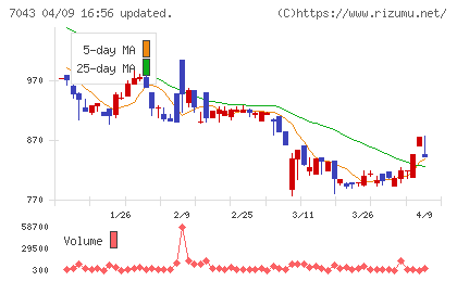 アルーチャート