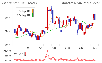 ポートチャート