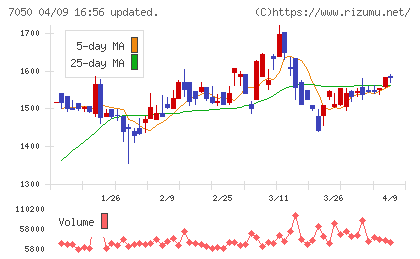 フロンティアインターナショナルチャート