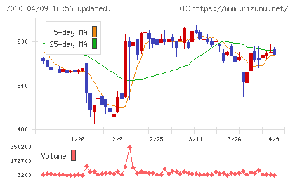 ギークスチャート