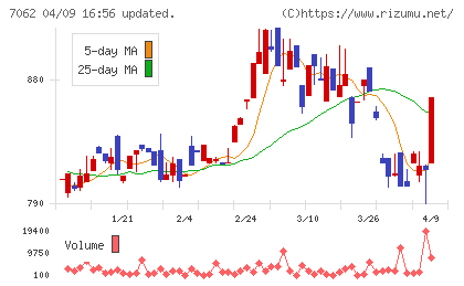 フレアスチャート