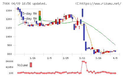 ハウテレビジョンチャート