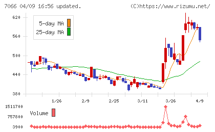 ピアズチャート
