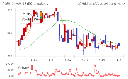 サイバー・バズチャート
