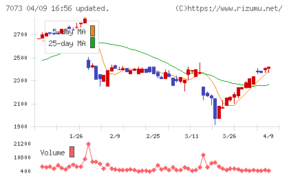 ジェイックチャート