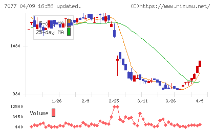 ＡＬｉＮＫインターネットチャート