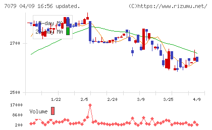 ＷＤＢココチャート