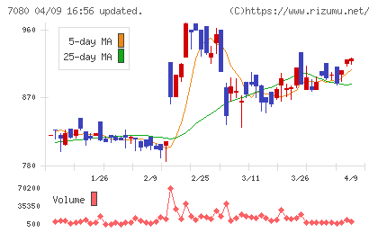 スポーツフィールドチャート