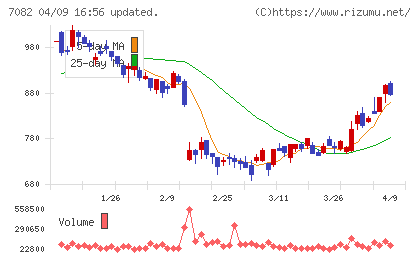 ジモティーチャート