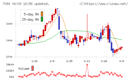 Ｓｍｉｌｅ　Ｈｏｌｄｉｎｇｓチャート