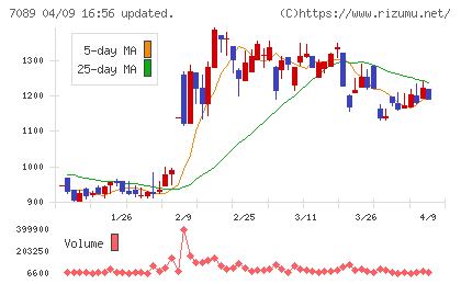 フォースタートアップスチャート