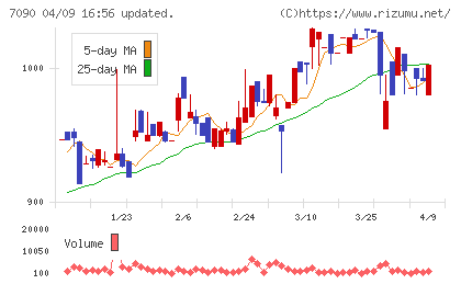 リグアチャート