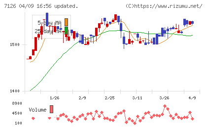グローバルスタイルチャート