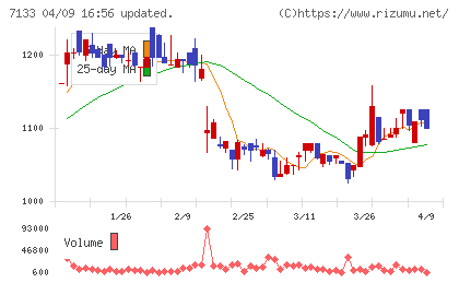 ＨＹＵＧＡ　ＰＲＩＭＡＲＹ　ＣＡＲＥチャート