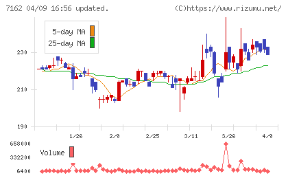 アストマックスチャート