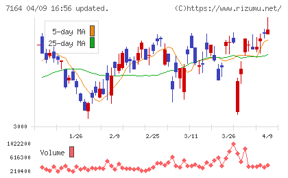 全国保証チャート
