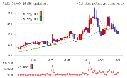 あんしん保証チャート