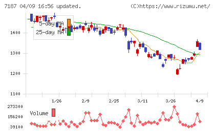 ジェイリースチャート