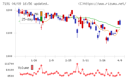 イントラストチャート