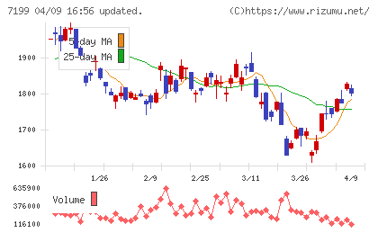 プレミアグループチャート