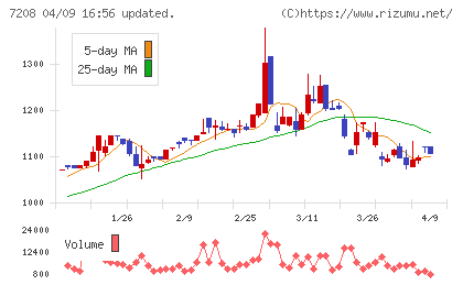 カネミツチャート