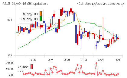 ファルテックチャート