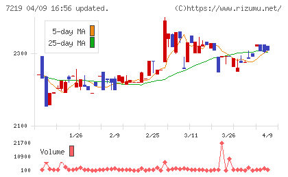 エッチ・ケー・エスチャート