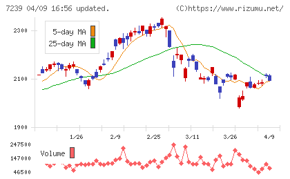 タチエスチャート