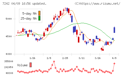 カヤバチャート