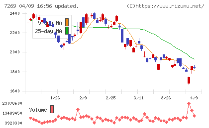 スズキチャート