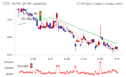 イクヨチャート