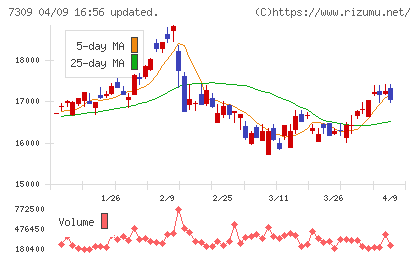 シマノチャート