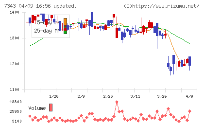 ブロードマインドチャート