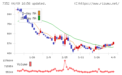 ＴＷＯＳＴＯＮＥ＆Ｓｏｎｓチャート