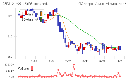 ＫＩＹＯラーニングチャート