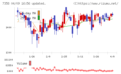 ポピンズチャート