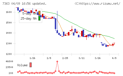ベビーカレンダーチャート