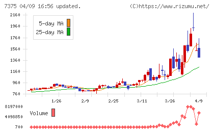 リファインバースグループチャート