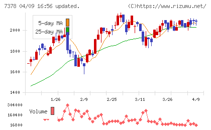 アシロチャート